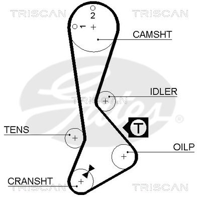 TRISCAN Vezérműszíj 86455188XS_TRIS