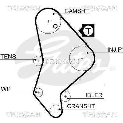 TRISCAN Vezérműszíj 86455558XS_TRIS