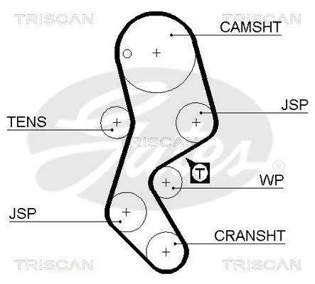 TRISCAN Vezérműszíj 86455451XS_TRIS