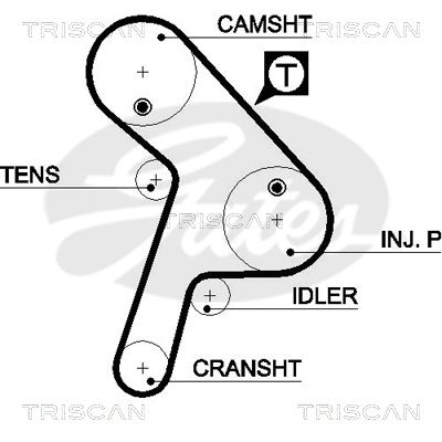 TRISCAN Vezérműszíj 86455471XS_TRIS