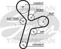 TRISCAN Vezérműszíj 86455634XS_TRIS