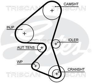 TRISCAN Vezérműszíj 86455656XS_TRIS