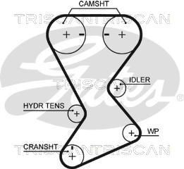 TRISCAN Vezérműszíj 8645T246_TRIS