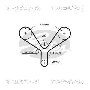 TRISCAN Vezérműszíj 8645T286_TRIS