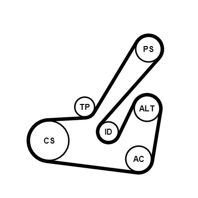 CONTITECH Hosszbordásszíj készlet 6PK1145K2_CONTI