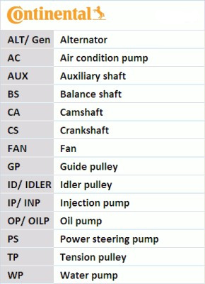 CONTITECH Hosszbordásszíj készlet 6PK1023ELASTT1_CONTI