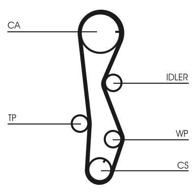 CONTITECH Vezérműszíjkészlet vízpumpával CT1099WP1_CONTI