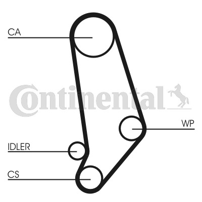 CONTITECH Vezérműszíjkészlet vízpumpával CT660WP1_CONTI