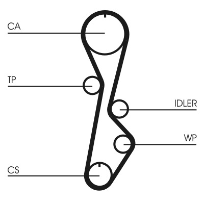 CONTITECH Vezérműszíj CT785_CONTI