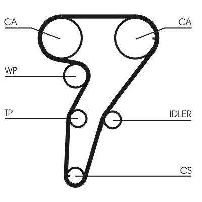 CONTITECH Vezérműszíj készlet CT947K1_CONTI