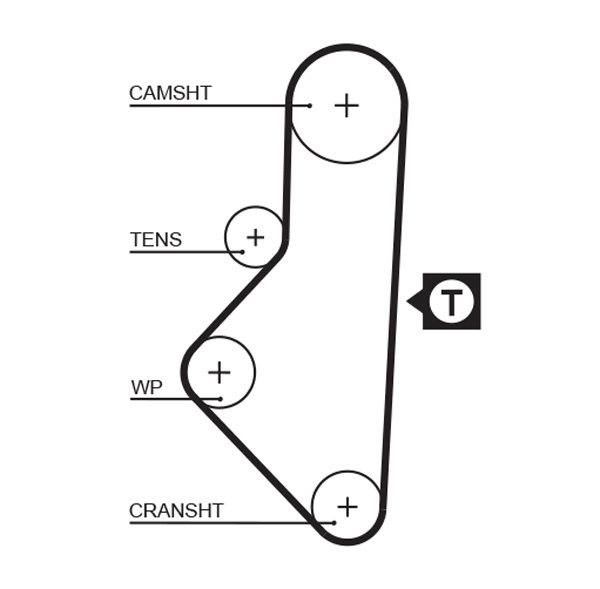 GATES Vezérműszíj 5050XS_GATES