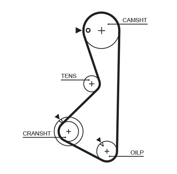 GATES Vezérműszíj 5075XS_GATES