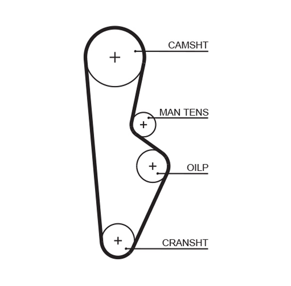 GATES Vezérműszíj 5082XS_GATES