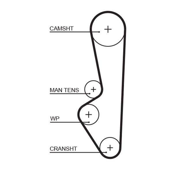 GATES Vezérműszíj T152RB_GATES