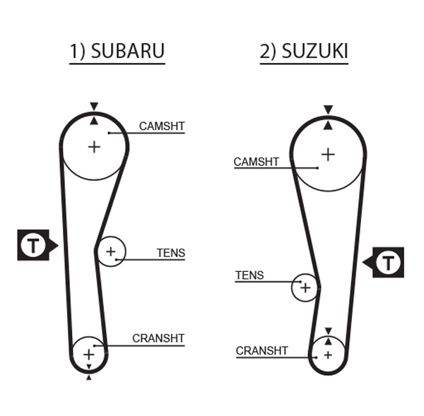 GATES Vezérműszíj 5240XS_GATES