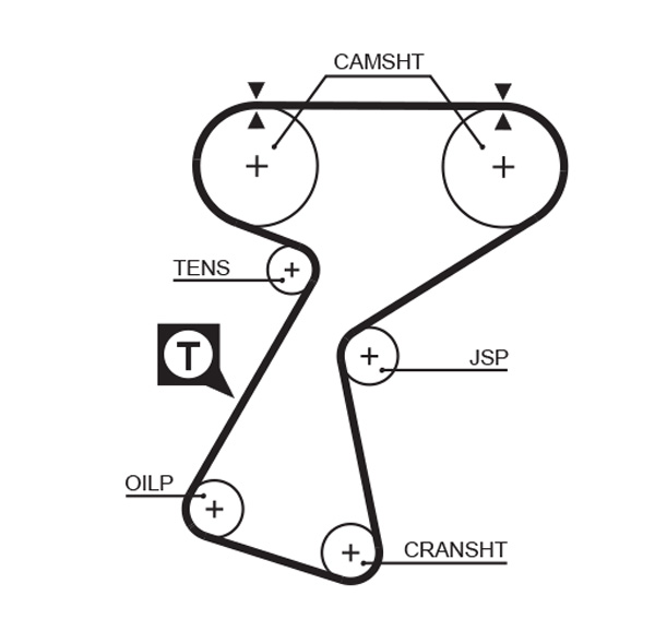 GATES Vezérműszíj 5244XS_GATES