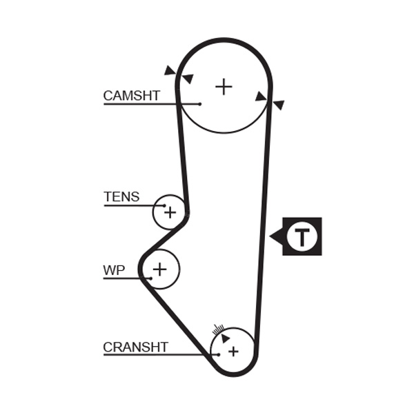 GATES Vezérműszíj 5253XS_GATES