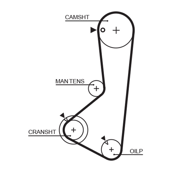 GATES Vezérműszíj 5256XS_GATES