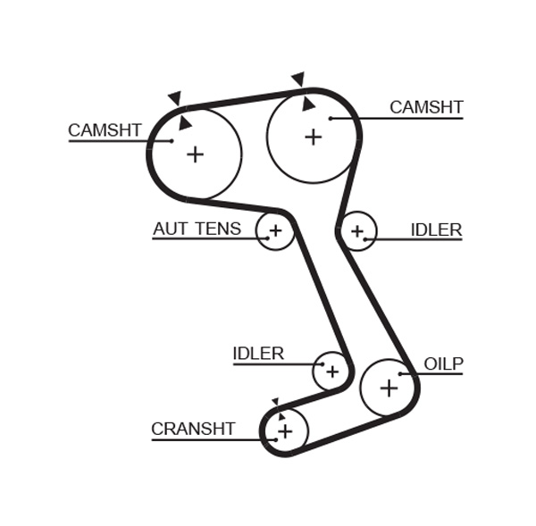 GATES Vezérműszíj 5364XS_GATES