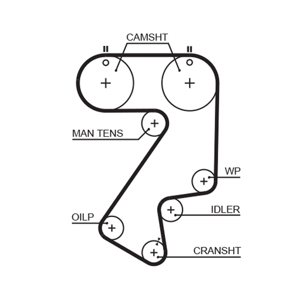 GATES Vezérműszíj 5404XS_GATES