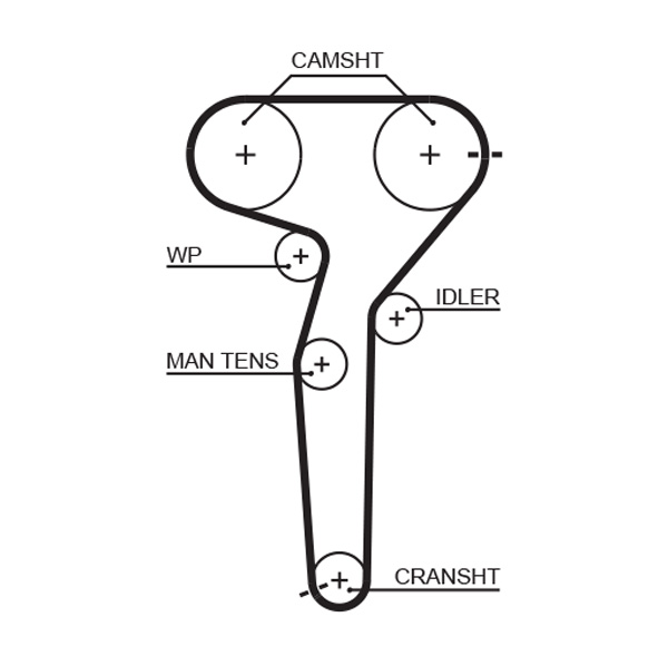 GATES Vezérműszíj 5423XS_GATES