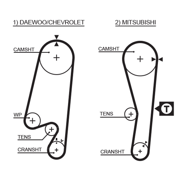 GATES Vezérműszíj 5434XS_GATES