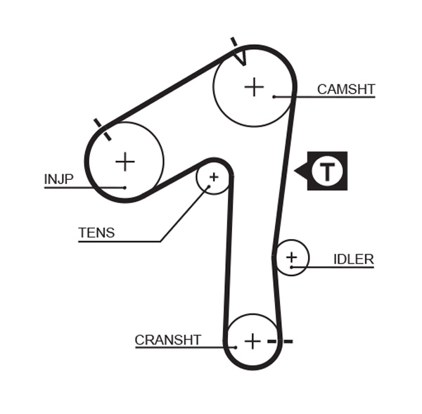 GATES Vezérműszíj 5483XS_GATES