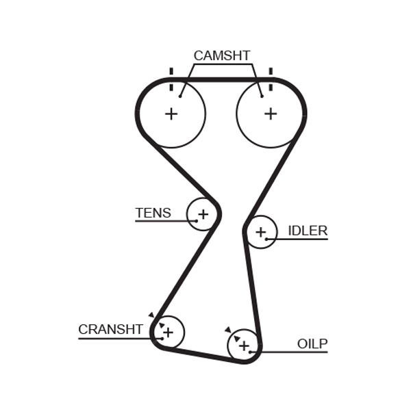 GATES Vezérműszíj 5534XS_GATES