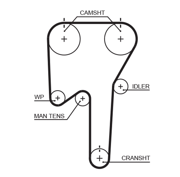 GATES Vezérműszíj 5553XS_GATES