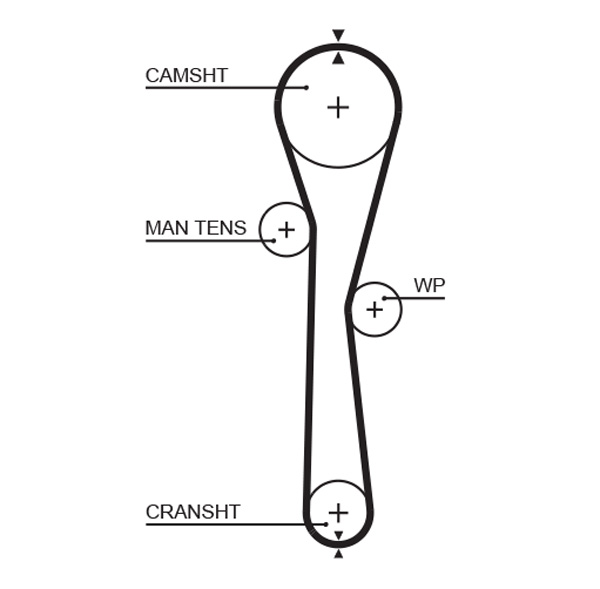 GATES Vezérműszíj 5577XS_GATES