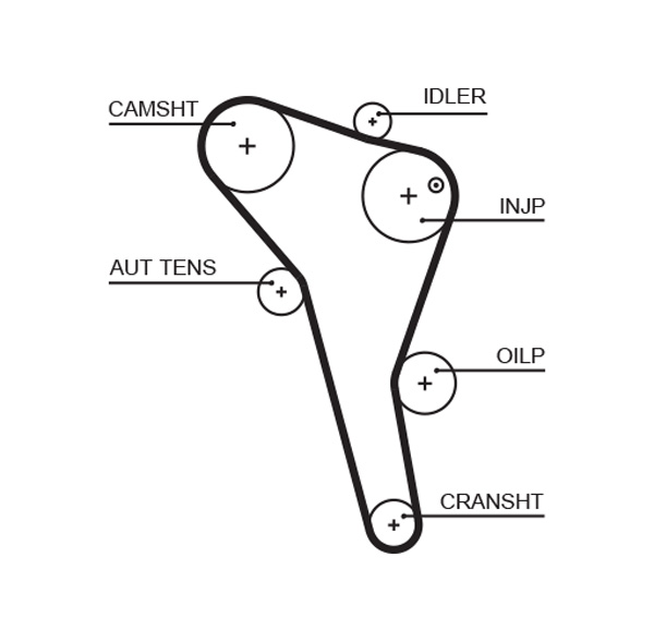 GATES Vezérműszíj 5622XS_GATES