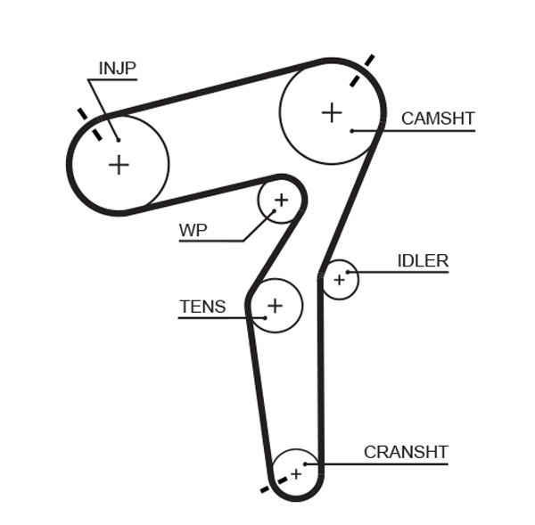 GATES Vezérműszíj 5684XS_GATES