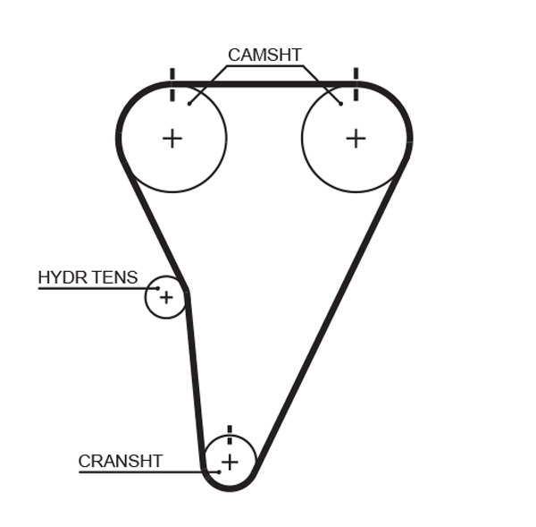 GATES Vezérműszíj T215RB_GATES