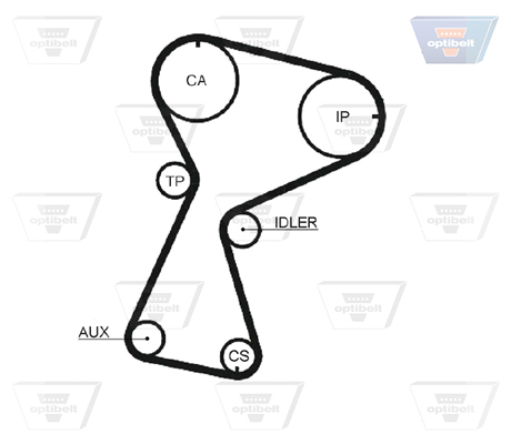 OPTIBELT Vezérműszíj ZRK1069_OPT