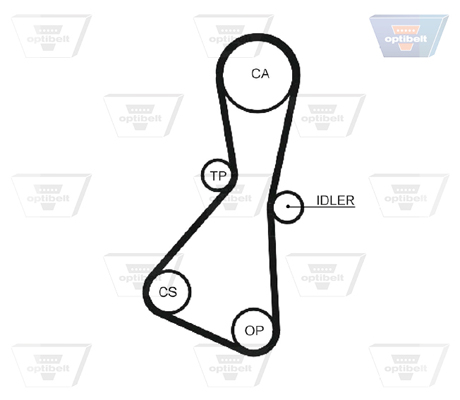 OPTIBELT Vezérműszíj ZRK1095_OPT