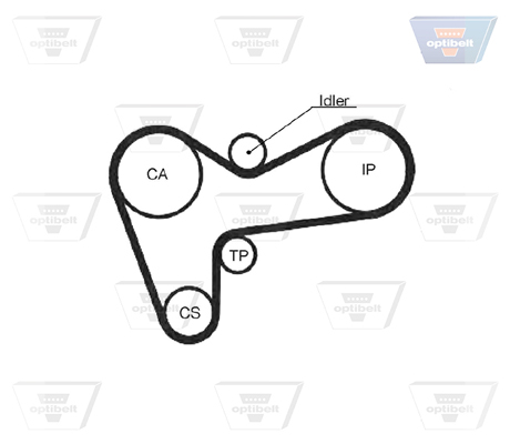OPTIBELT Vezérműszíj ZRK1097_OPT