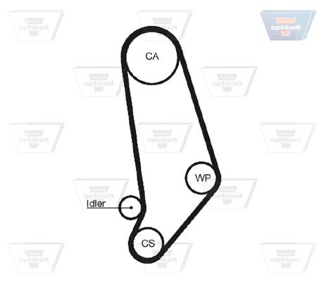 OPTIBELT Vezérműszíj ZRK1217_OPT