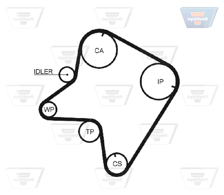 OPTIBELT Vezérműszíj ZRK1226_OPT