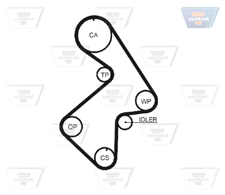 OPTIBELT Vezérműszíj ZRK1227_OPT