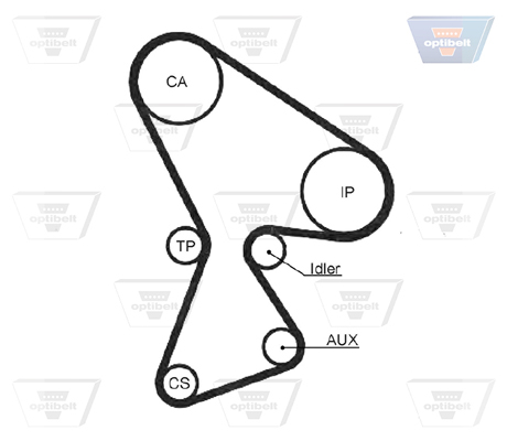 OPTIBELT Vezérműszíj ZRK1261_OPT