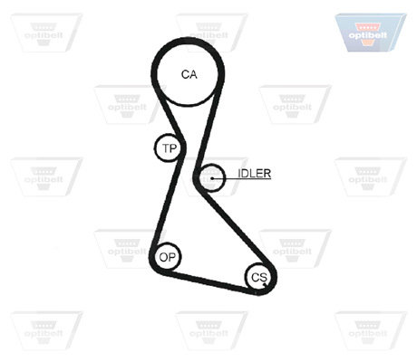 OPTIBELT Vezérműszíj ZRK1276_OPT