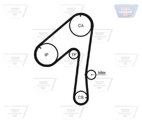 OPTIBELT Vezérműszíj ZRK1282_OPT