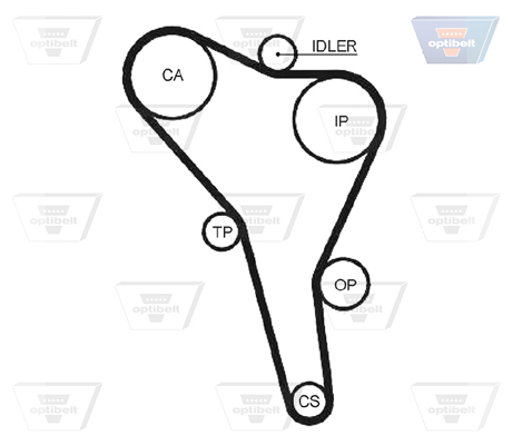 OPTIBELT Vezérműszíj ZRK1304_OPT