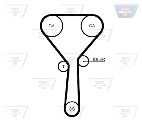 OPTIBELT Vezérműszíj ZRK1406_OPT
