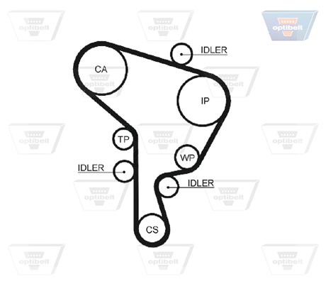 OPTIBELT Vezérműszíj ZRK1423_OPT