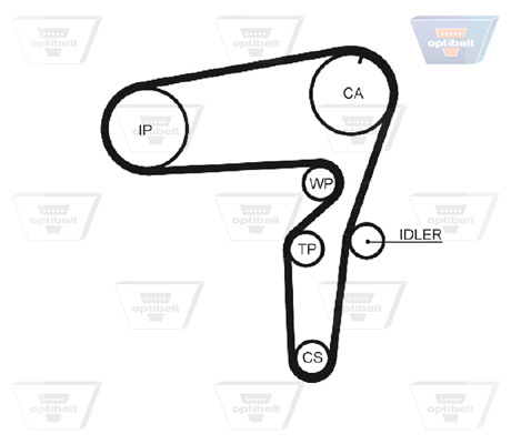 OPTIBELT Vezérműszíj ZRK1466_OPT