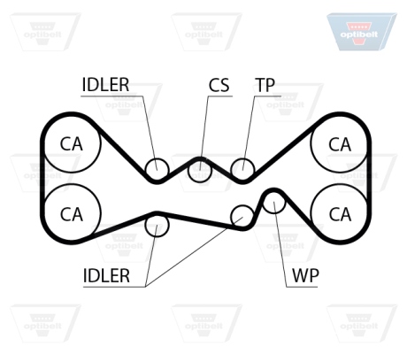 OPTIBELT Vezérműszíj ZRK1776_OPT