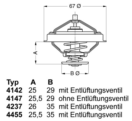 WAHLER Termosztát 4147.80D_WAHL