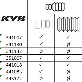 KYB PREMIUM Hátsó Lengéscsillapító 443172_KYB