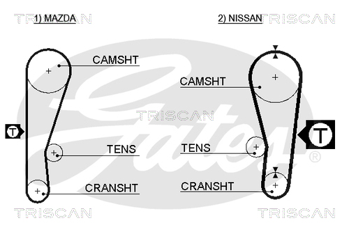 TRISCAN Vezérműszíj 86455120_TRIS